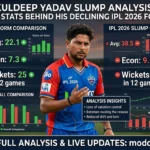 Kuldeep Yadav Slump Analysis